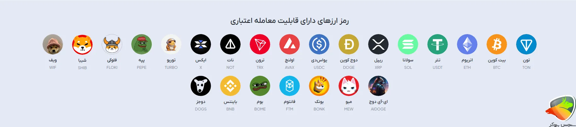 ارزهای ارائه شده در اعتبار معاملاتی آبان تتر