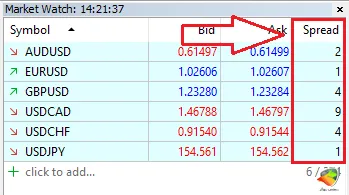 میزان اسپرد در حساب ECN Pro اوپوفایننس