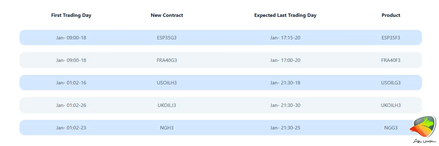 نماد انرژی بروکر اربکس