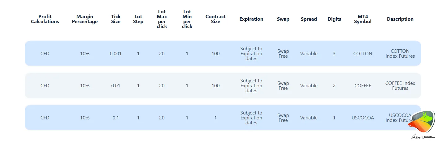 نماد کالا سایت بروکر اوربکس