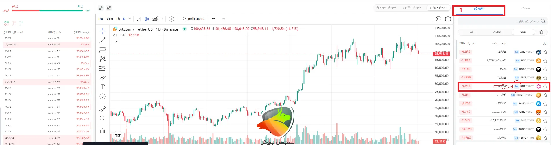 نحوه معامله تعهدی در والکس