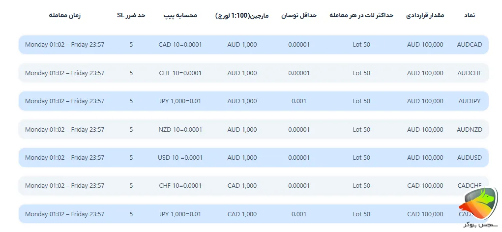 نماد فارکس کارگزاری orbex