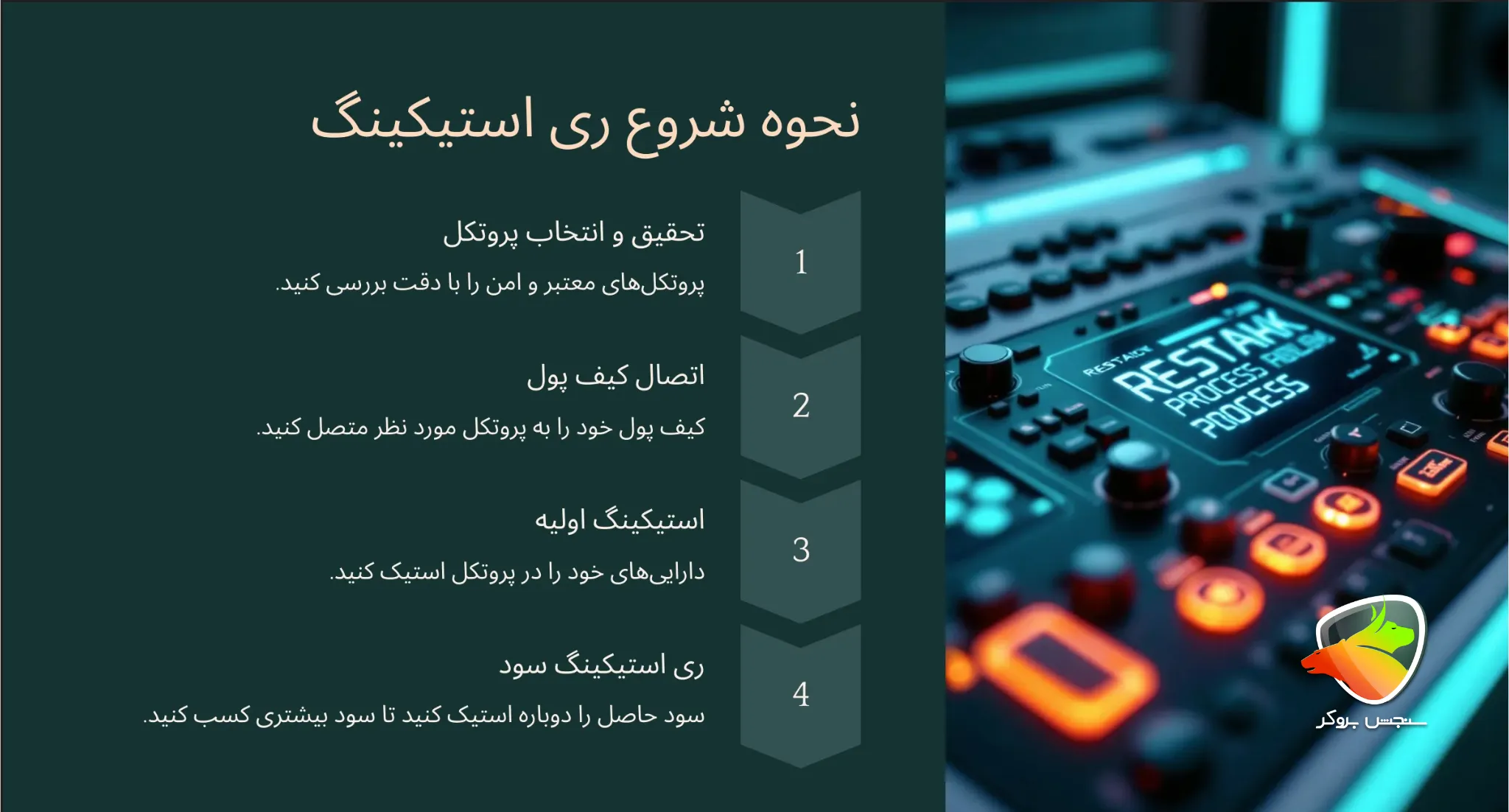روش کار با restaking