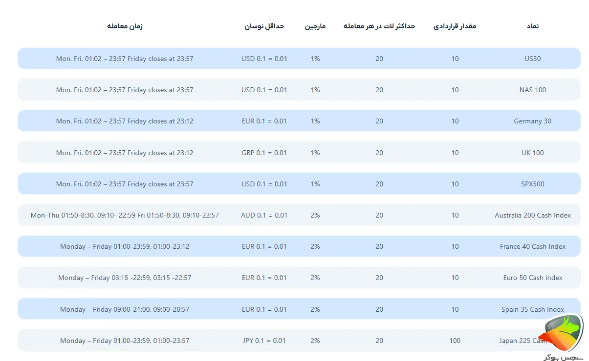 شاخص ها در Orbex بروکر
