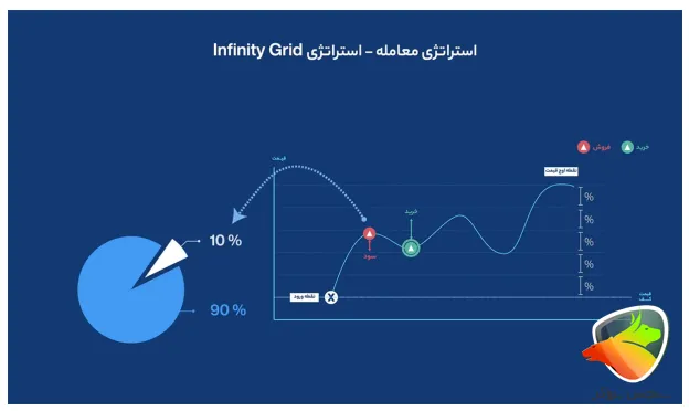 معرفی رباتهای تریدر والکس (ربات اینفینیتی گرید)