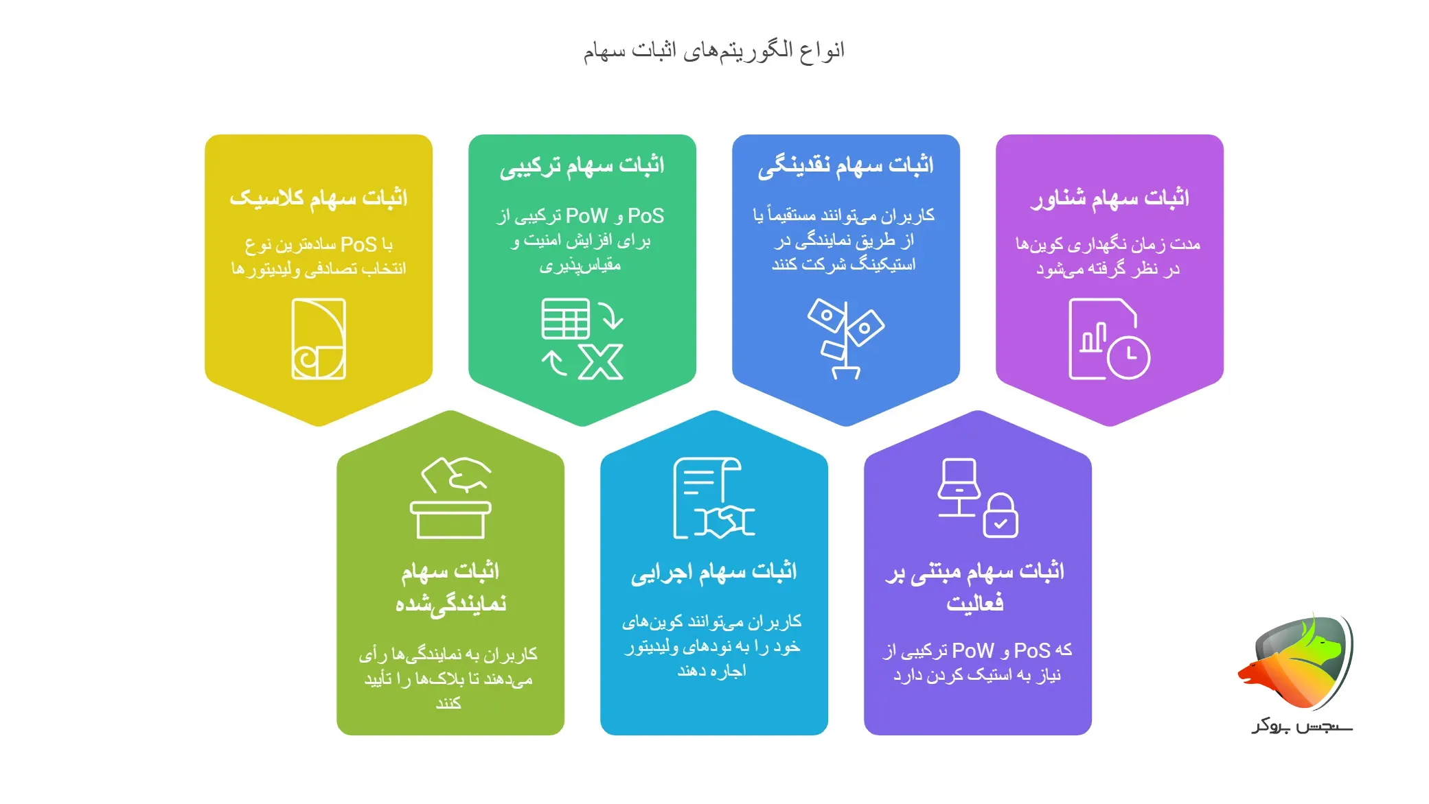 انواع pos در ارز دیجیتال چیست