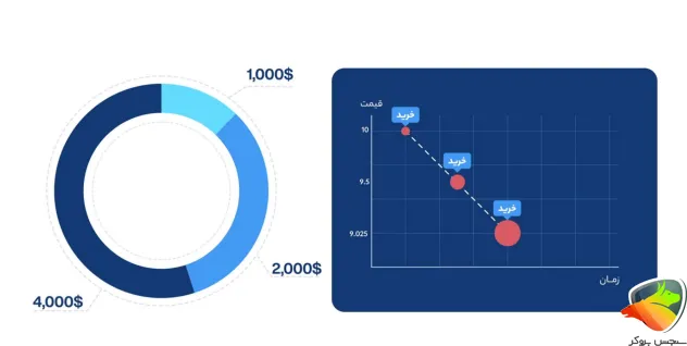 معرفی و آموزش ربات Martingale والکس
