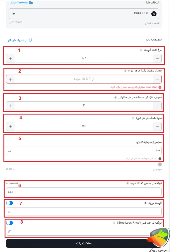 آموزش ربات معامله گر والکس (martingle)
