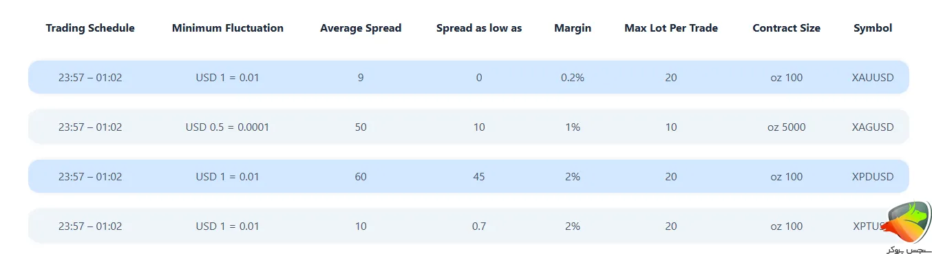 نماد فلزات اوربکس فارکس