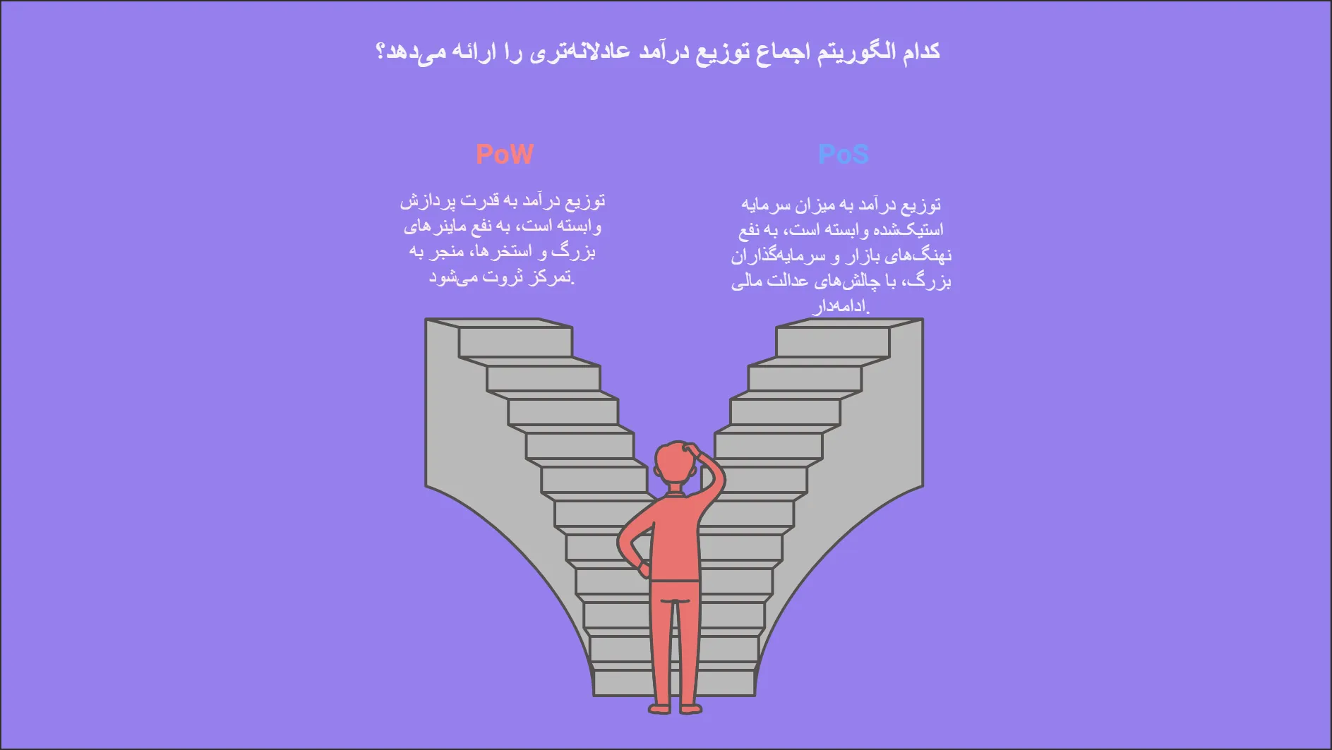 تفاوت الگوریتم pow و pos چیست؟