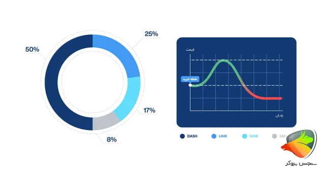 نحوه استفاده از ربات والکس اسمارت ریبالانس