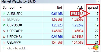 میزان اسپرد در حساب Social Trade اوپوفایننس