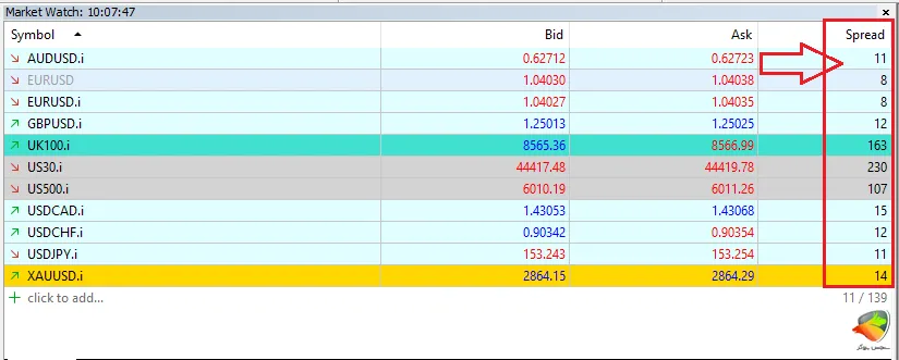 مقدار اسپرد بروکر ارانته در حساب استاندارد