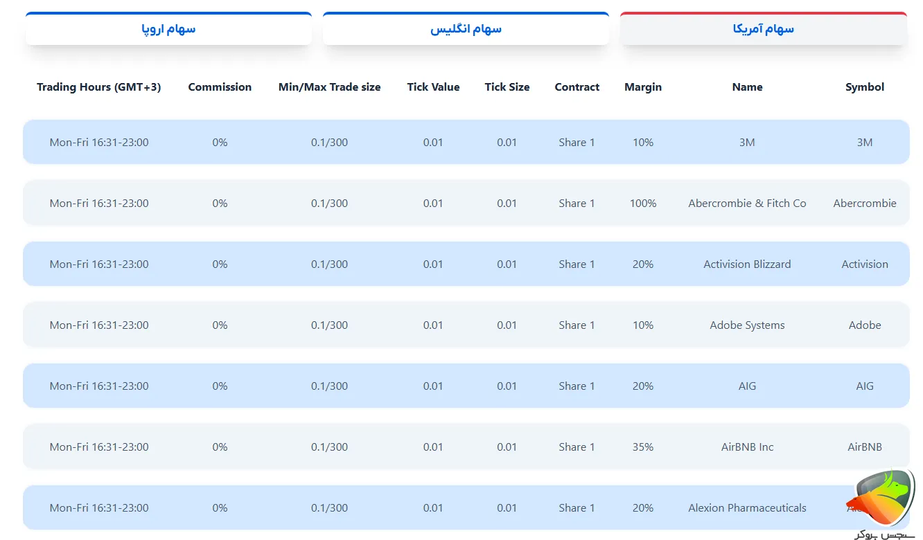 سهام های cfd درکارگزاری orbex