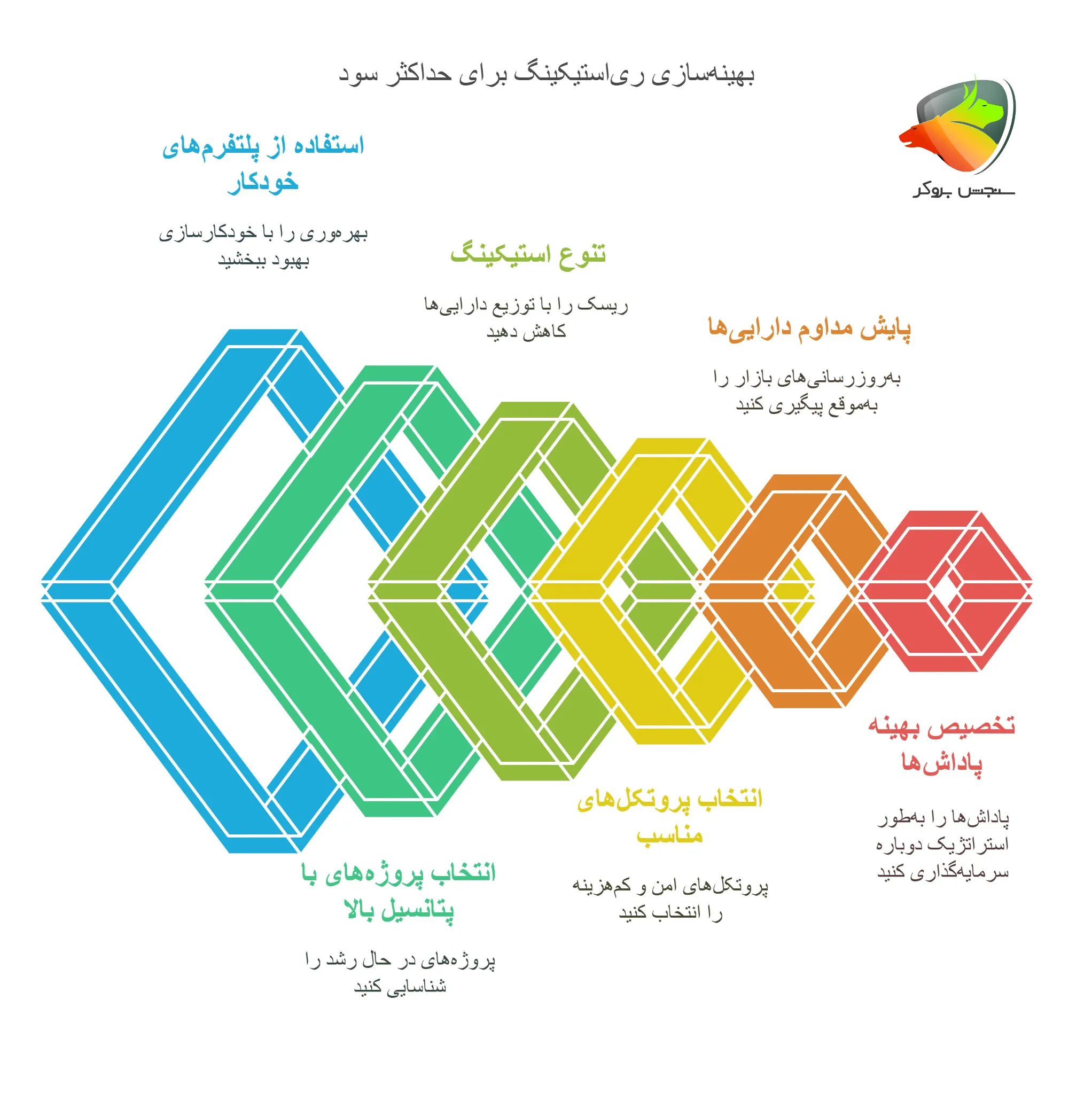 استراتژی های ری استیکینگ چیست