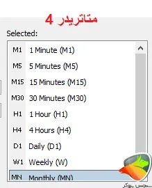 تایم فریم متاتریدر 4
