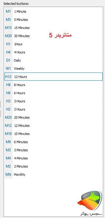 تایم فریم متاتریدر 5