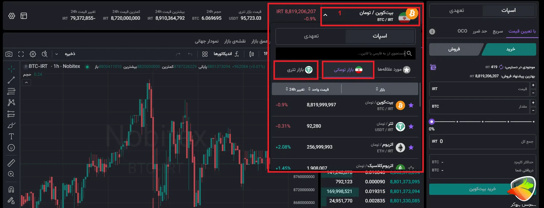آموزش ترید در صرافی نوبیتکس