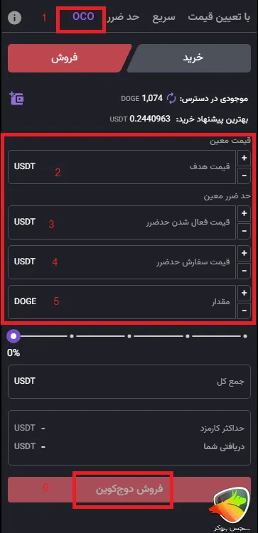 آموزش ترید ارز دیجیتال در نوبیتکس