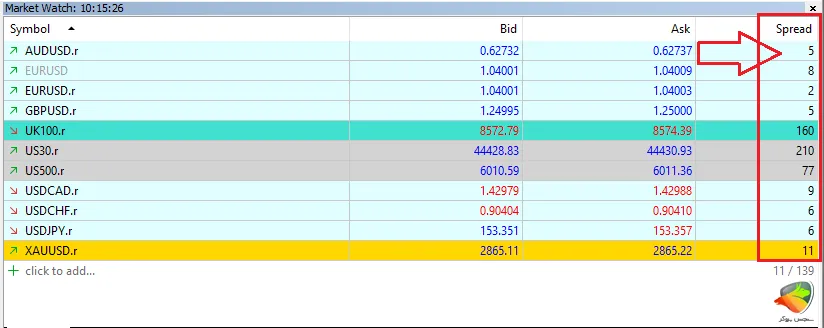 مقدار اسپرد بروکر ارانته در حساب VIP