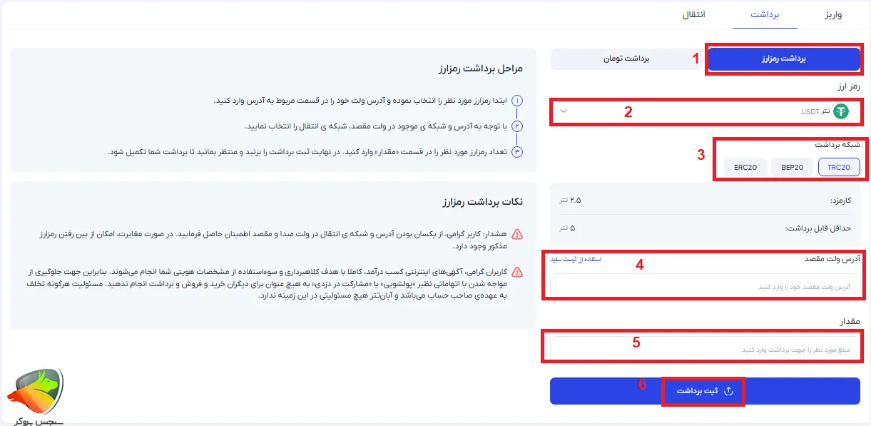 برداشت تتر از ابان تتر