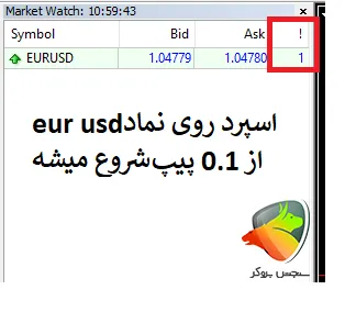 اسپرد بروکر آلپاری