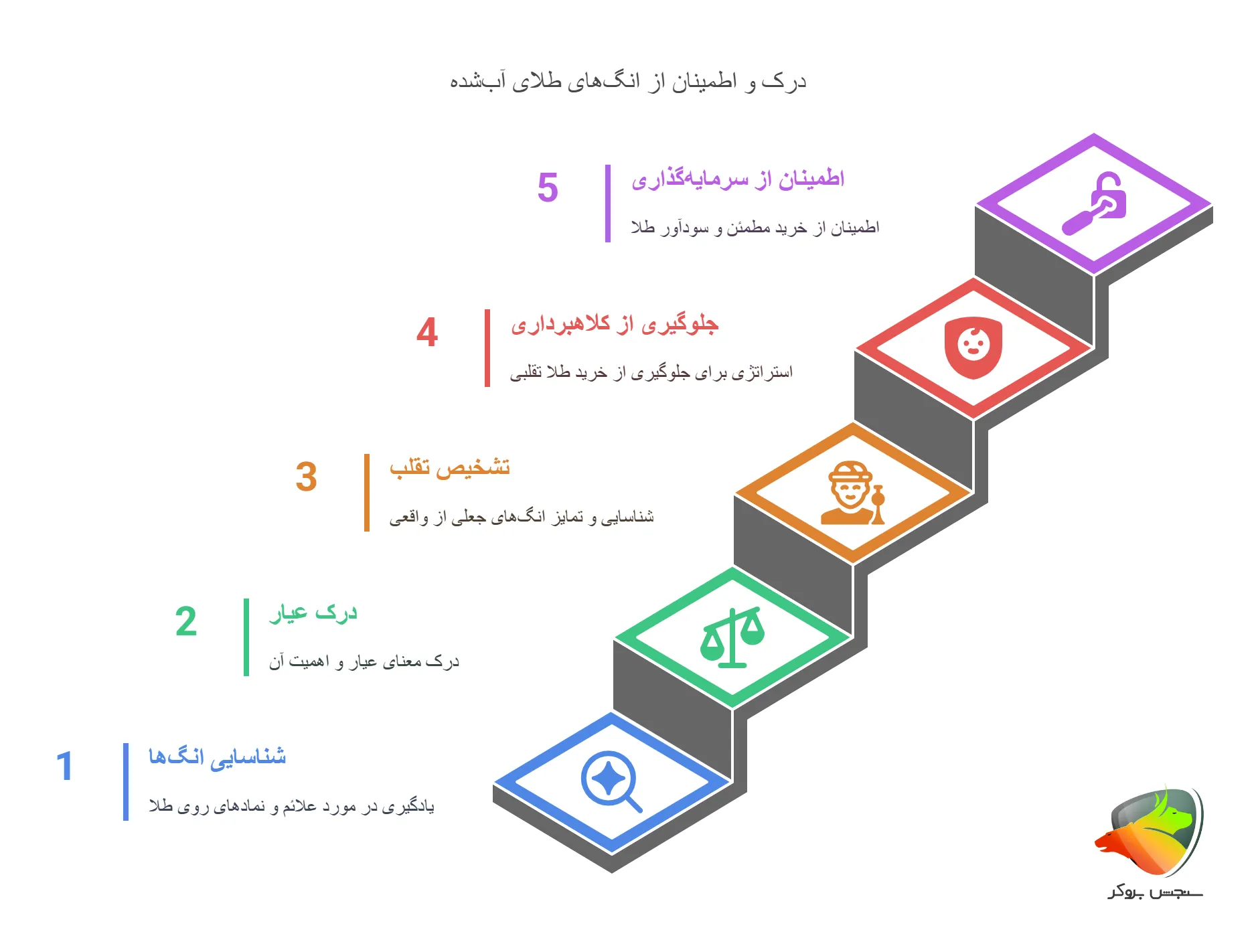 انگ طلا و کاربرد آن چیست