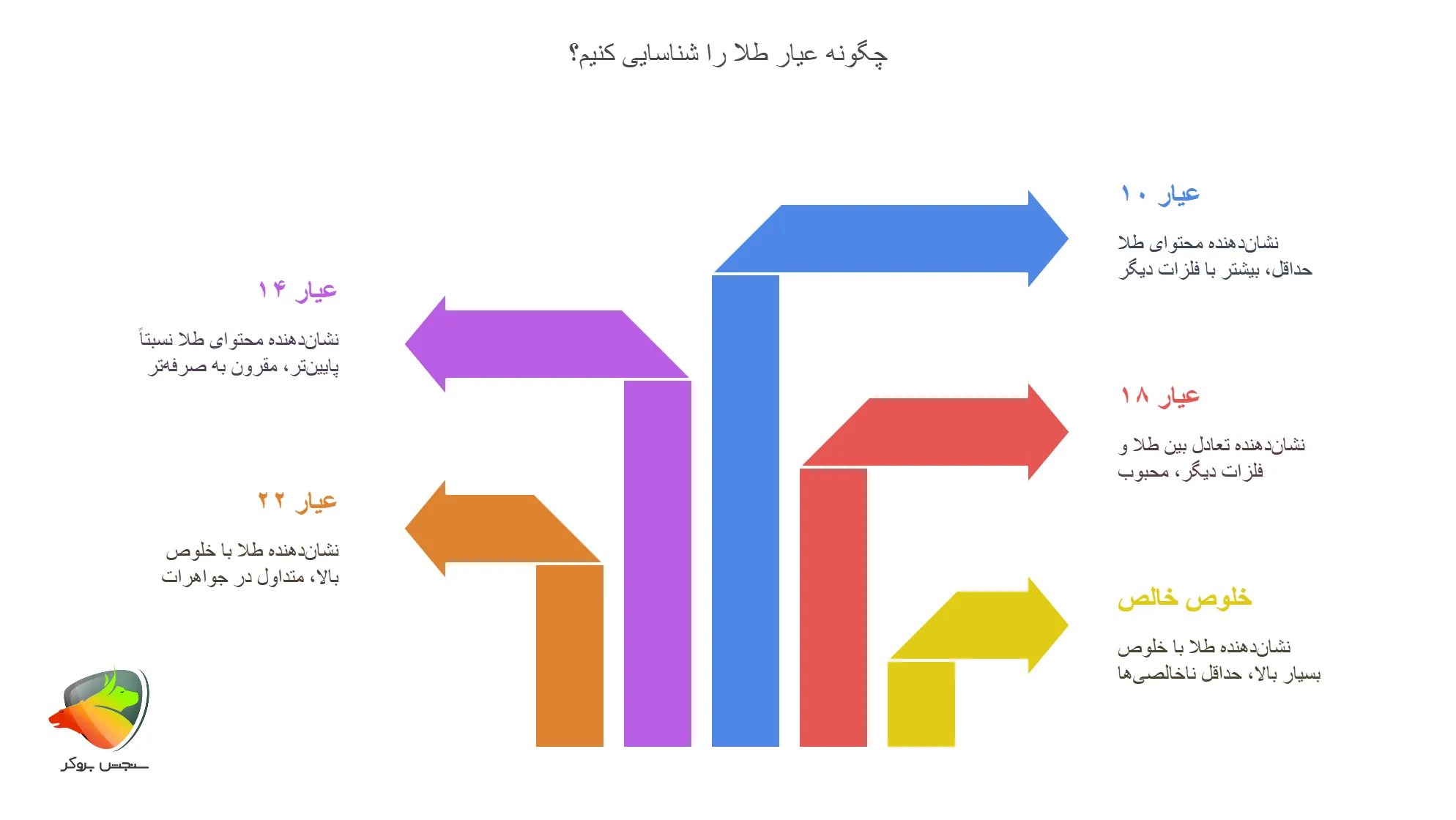 نحوه خوندن انگ طلا چیست؟