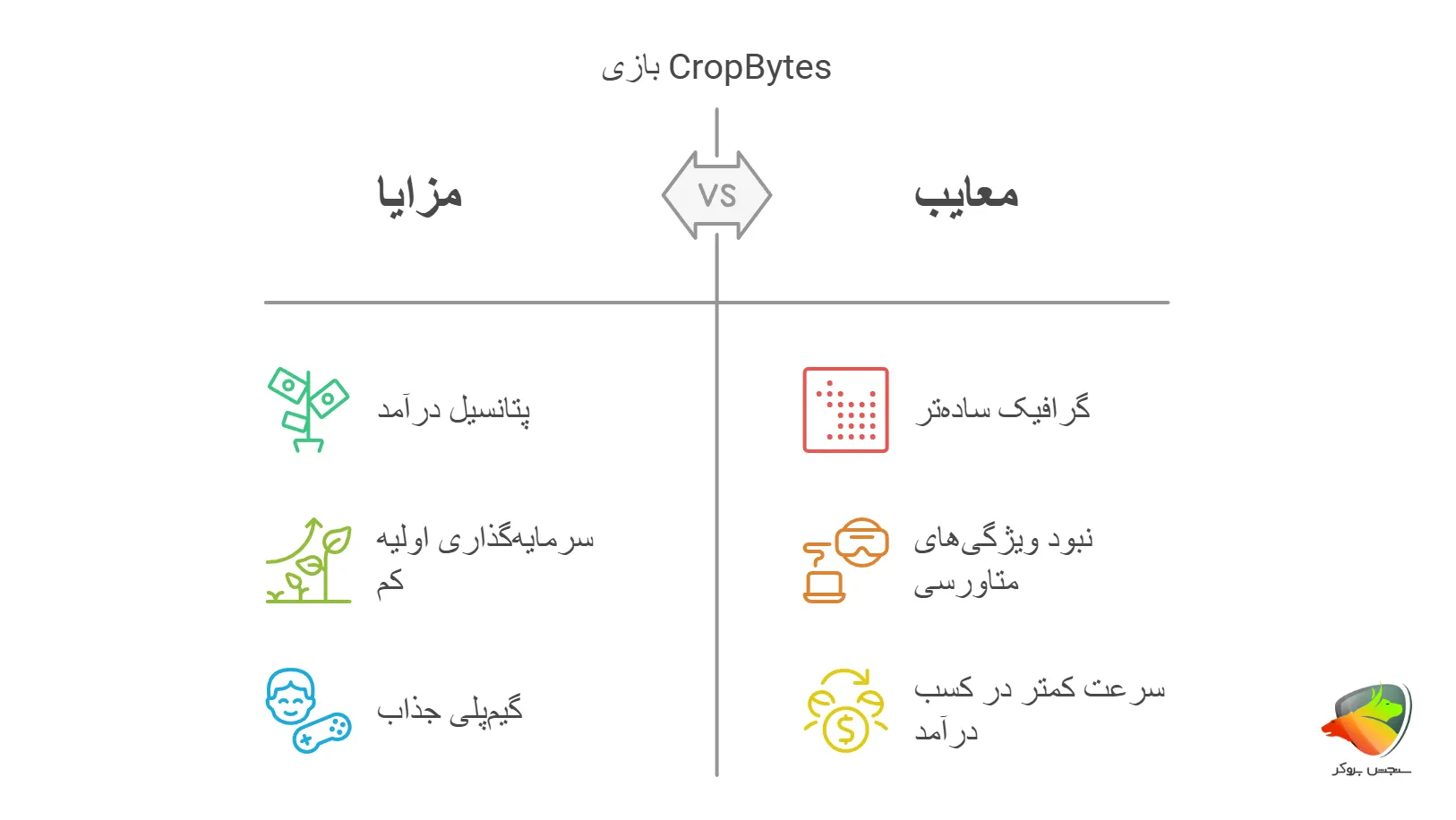 مزایا و معایب cropbytes