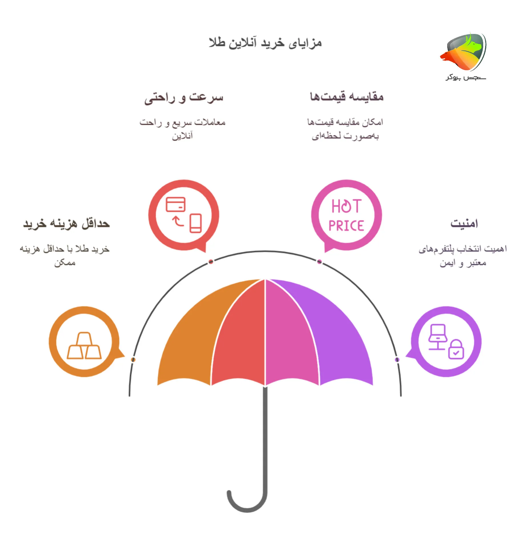 مزایای خرید آنلاین طلا بدون اجرت