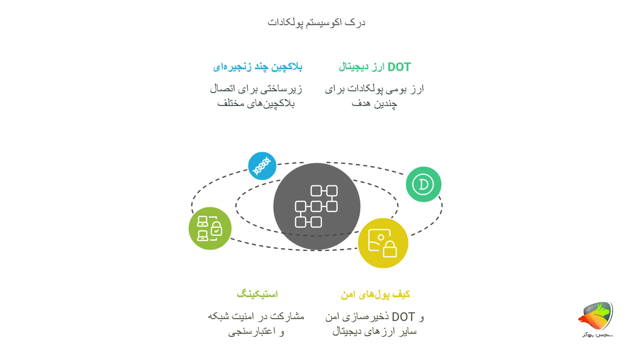 درک استیک پولکادات در تراست ولت