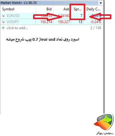 ارانته به عنوان بهترین بروکر برای اسکالپینگ
