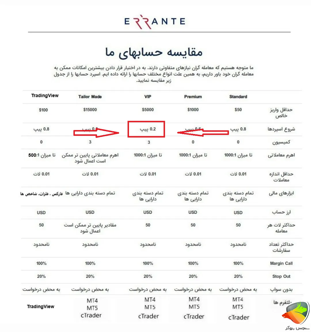 جدول مقایسه انواع حساب ارانته برای اسکالپ