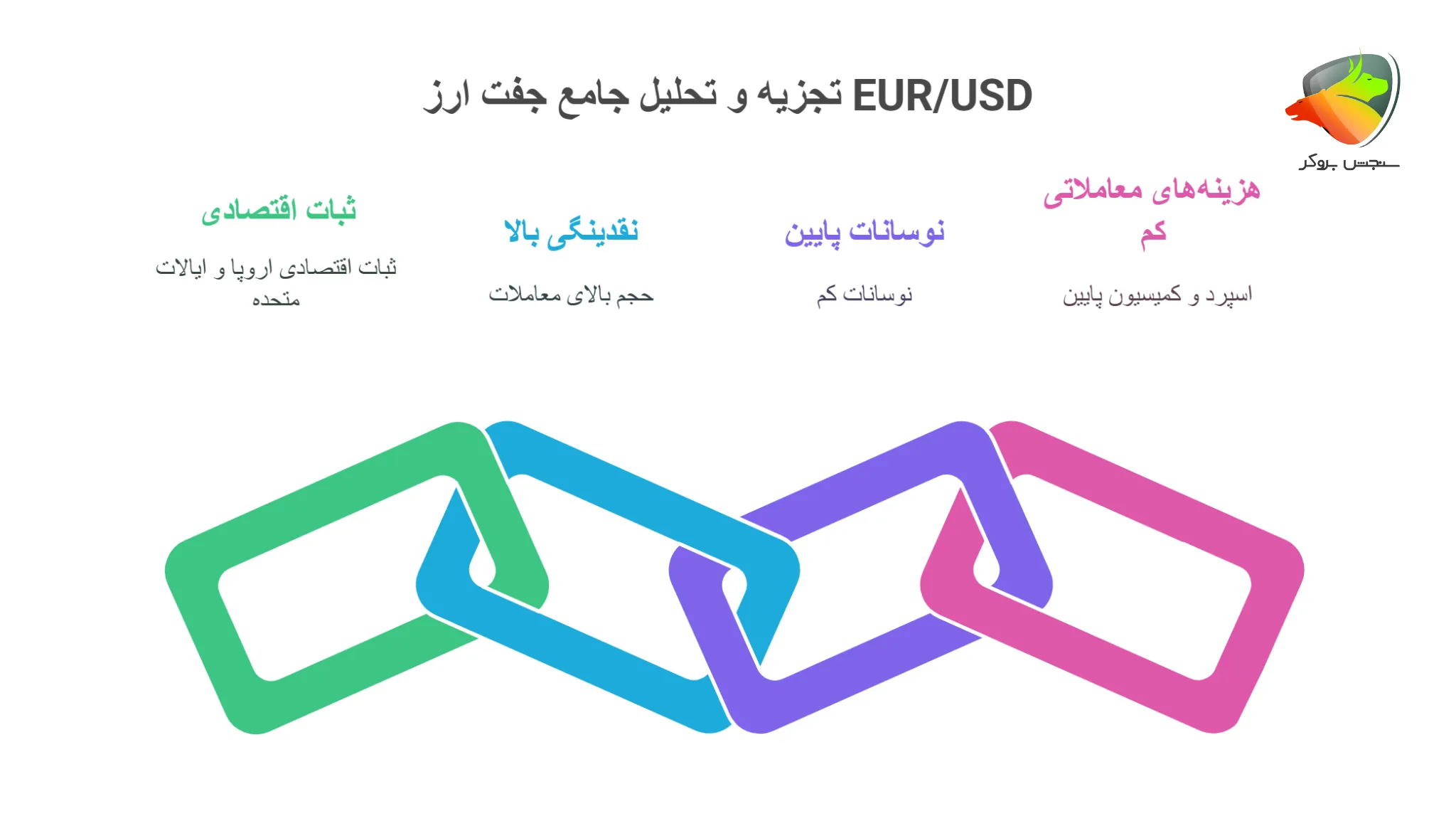 Eur usd به عنوان کم نوسان ترین جفت ارز