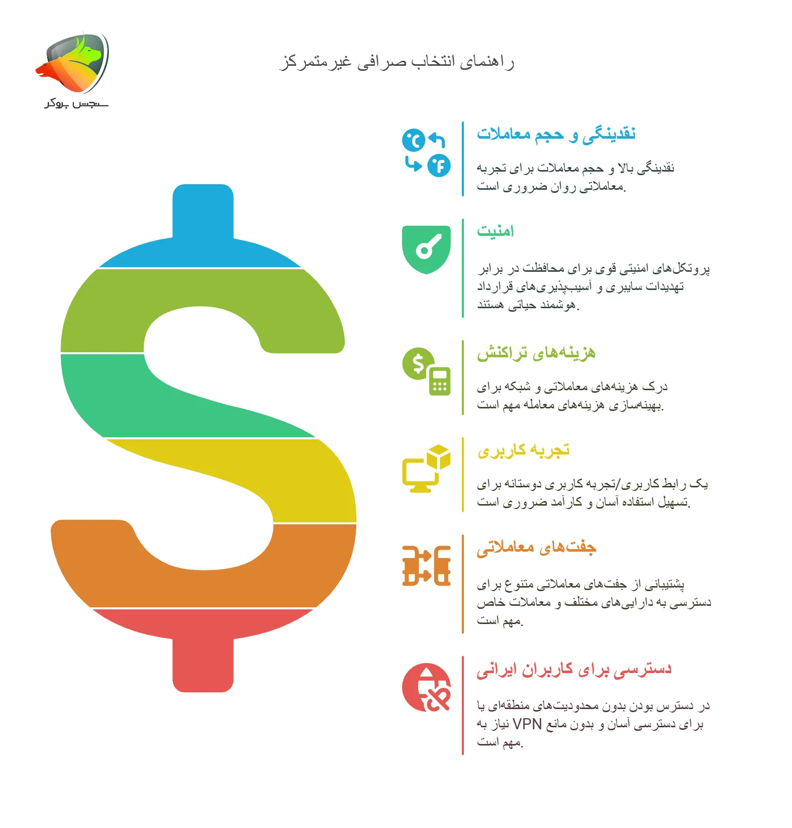 راهنمای انتخاب بهترین صرافی غیرمتمرکز برای ایرانیان