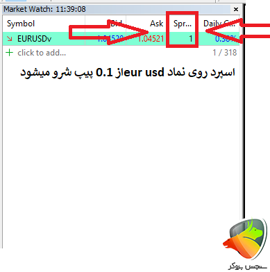 اسپرد بروکر hycm به عنوان بهترین بروکر برای اسکالپ