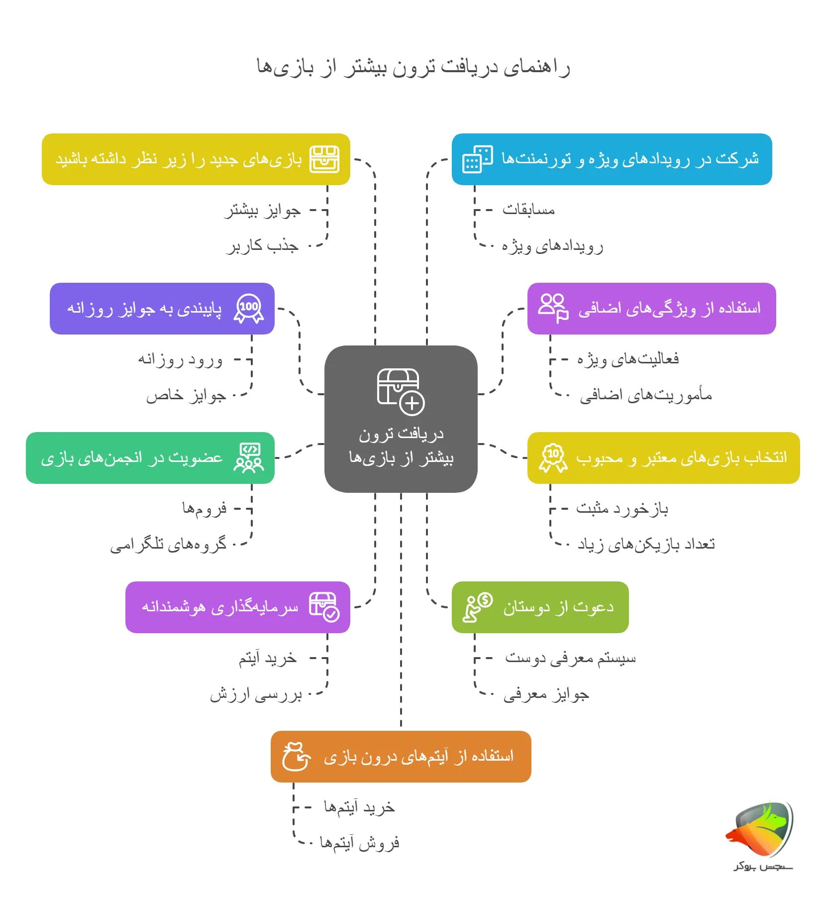 راهنمای دریافت ترون رایگان با بازی