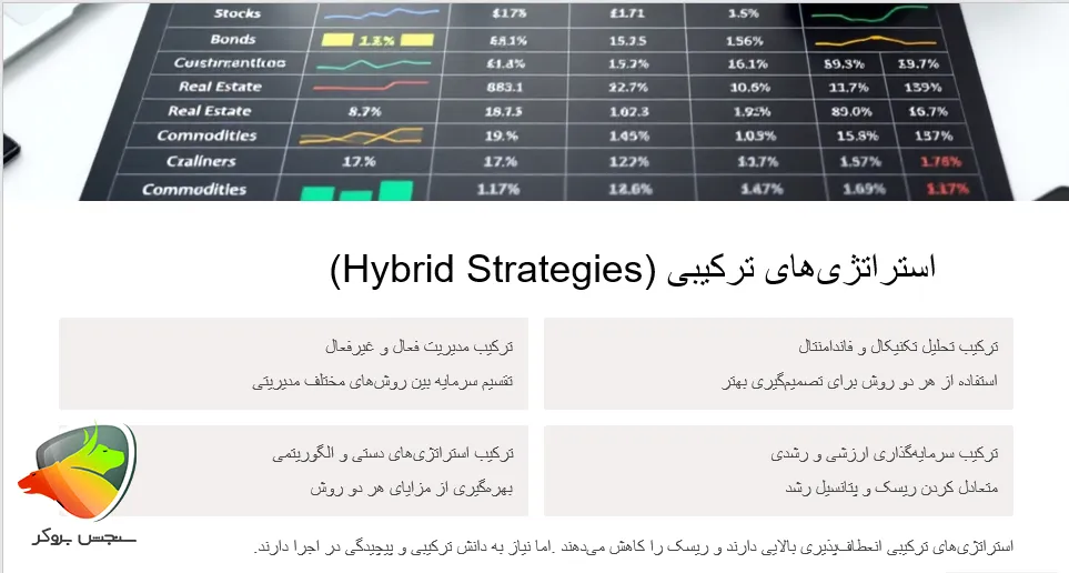بهترین استراتژی های فارکس از نوع هیبریدی