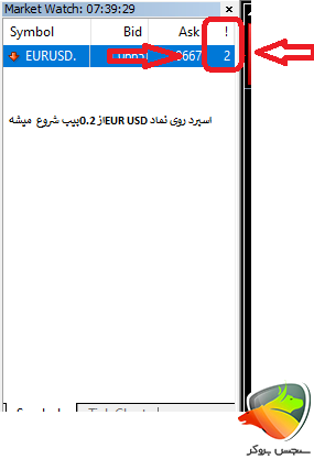 اسپرد بروکر ifc market به عنوان بهترین بروکر برای اسکالپ