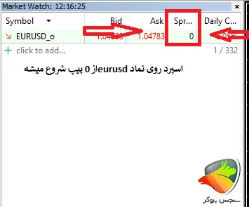 اسپرد لایت فایننس به عنوان بروکر مناسب اسکالپ