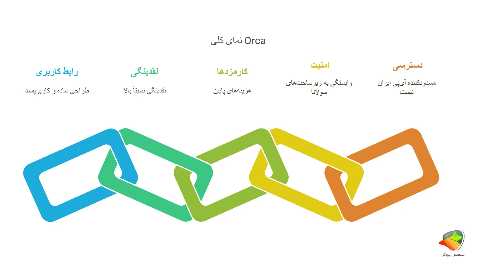 ویژگی های صرافی orca