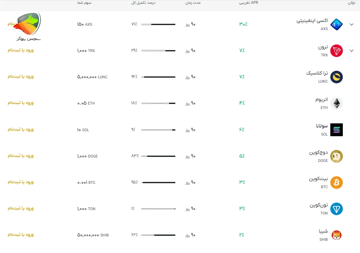 ارزهای قابل استیک در صرافی راستین