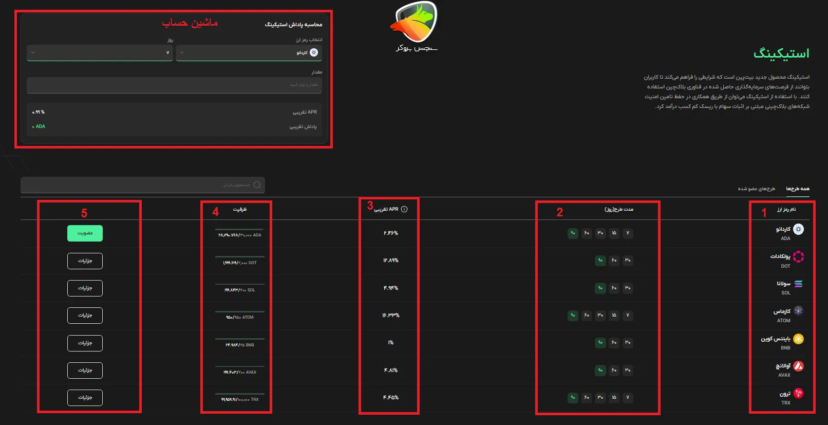 اموزش استیکینگ در بیت پین