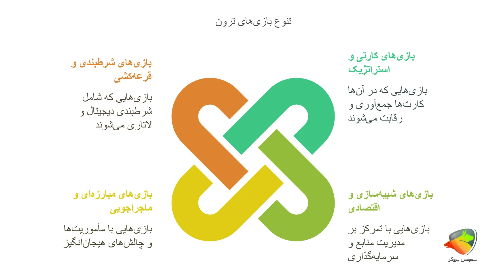 تنوع بازی های استخراج ترون