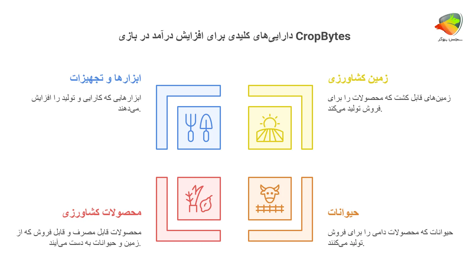 ذارایی های کلیدی در بازی crop bytes