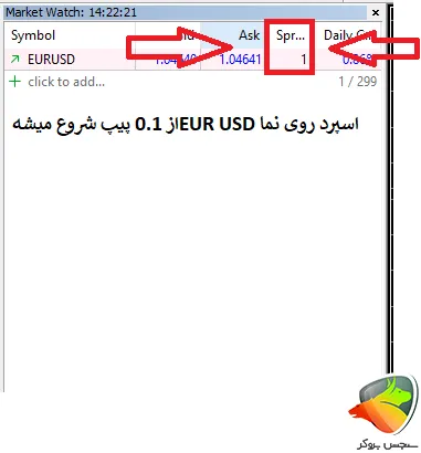 اسپرد بروکر WM Markets