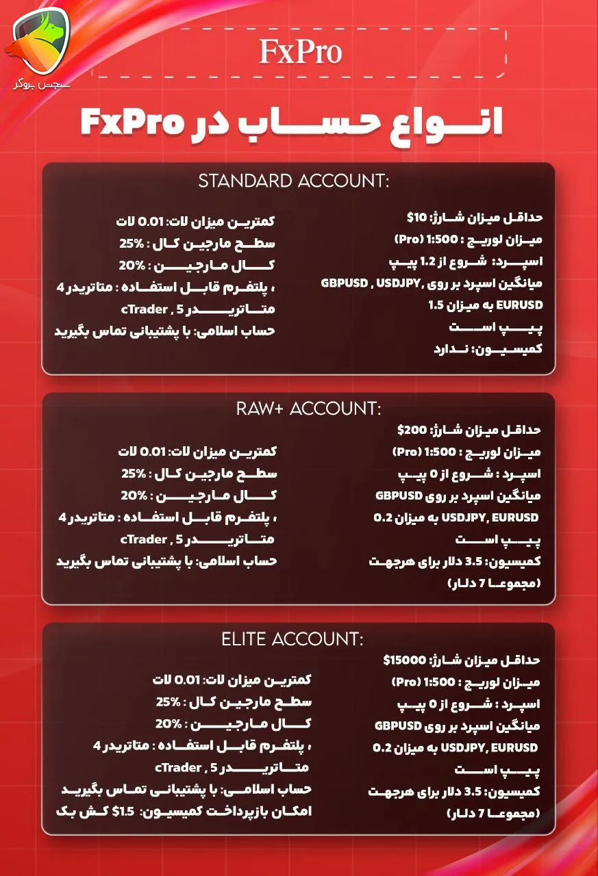 مقایسه انواع حساب در بروکر Fxpro بهترین بروکر ها برای اسکالپ