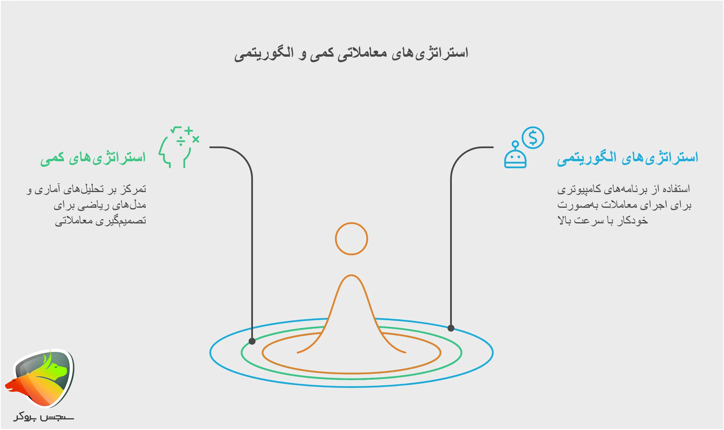 استراتژی های فارکس از نوع کمی و الگوریتمی ( Quantitative and Algorithmic Strategies)
