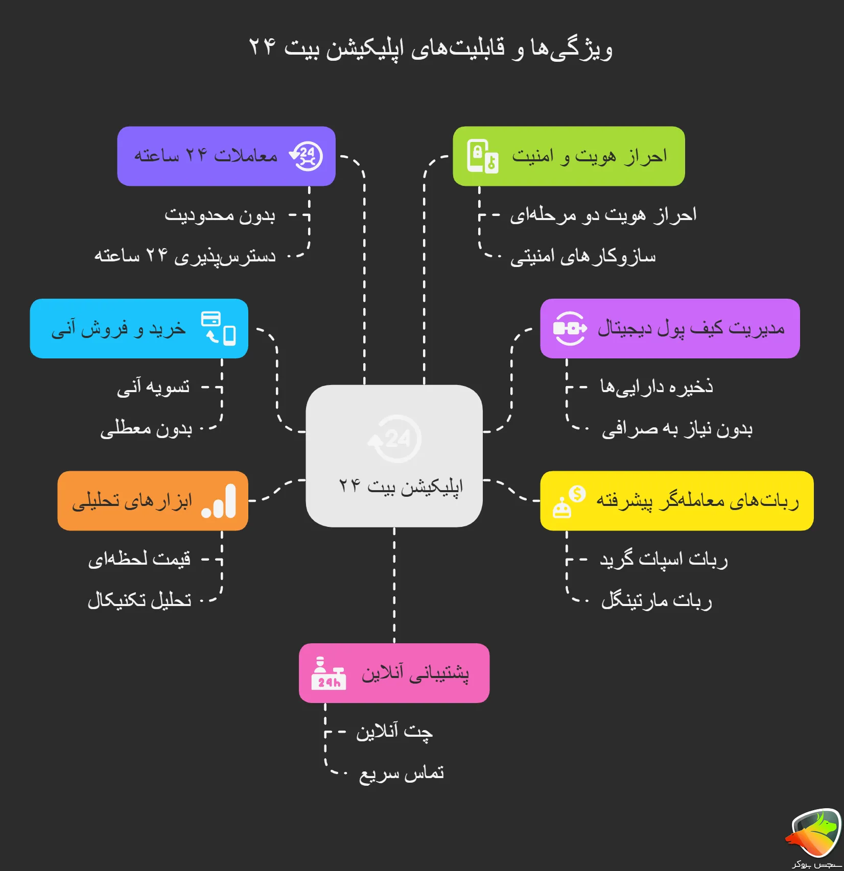 وب اپلیکیشن بیت ۲۴
