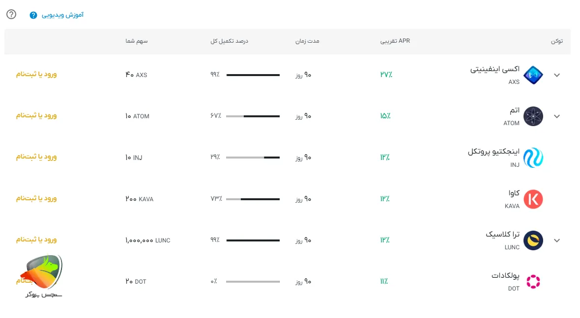 ارزهای قابل استیک در ارز پلاس
